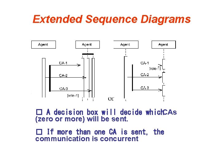 Extended Sequence Diagrams � A decision box will decide which. CAs (zero or more) Extended Sequence Diagrams � A decision box will decide which. CAs (zero or more)