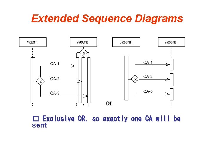 Extended Sequence Diagrams � Exclusive OR, so exactly one CA will be sent Extended Sequence Diagrams � Exclusive OR, so exactly one CA will be sent