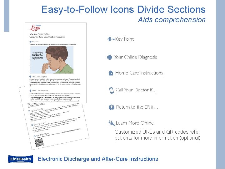 Easy-to-Follow Icons Divide Sections Aids comprehension Customized URLs and QR codes refer patients for