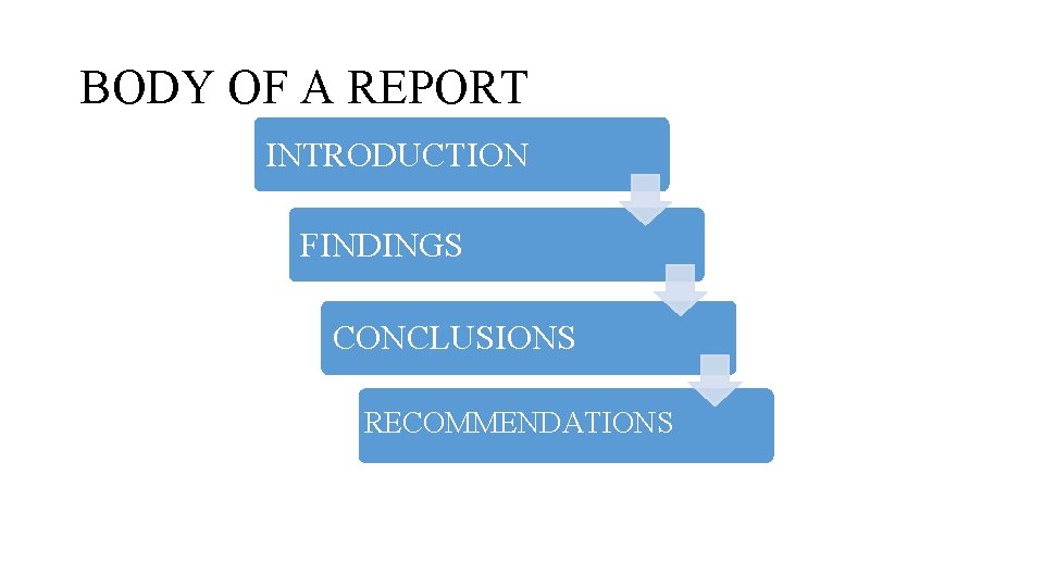 BODY OF A REPORT INTRODUCTION FINDINGS CONCLUSIONS RECOMMENDATIONS 