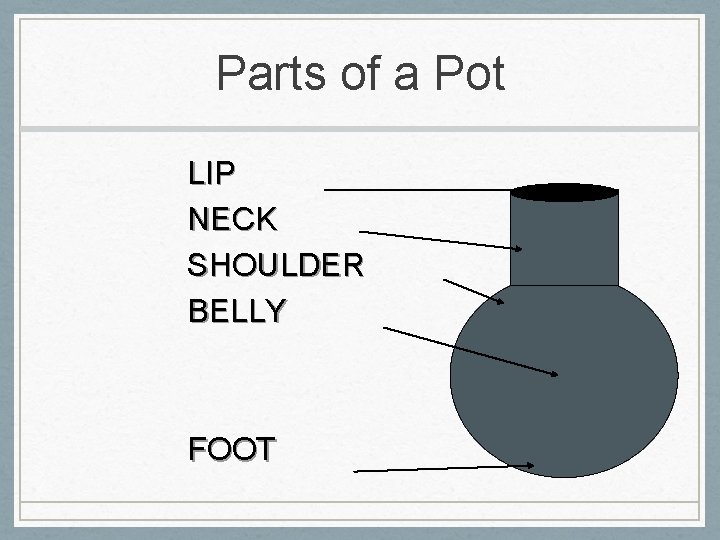 Parts of a Pot LIP NECK SHOULDER BELLY FOOT 