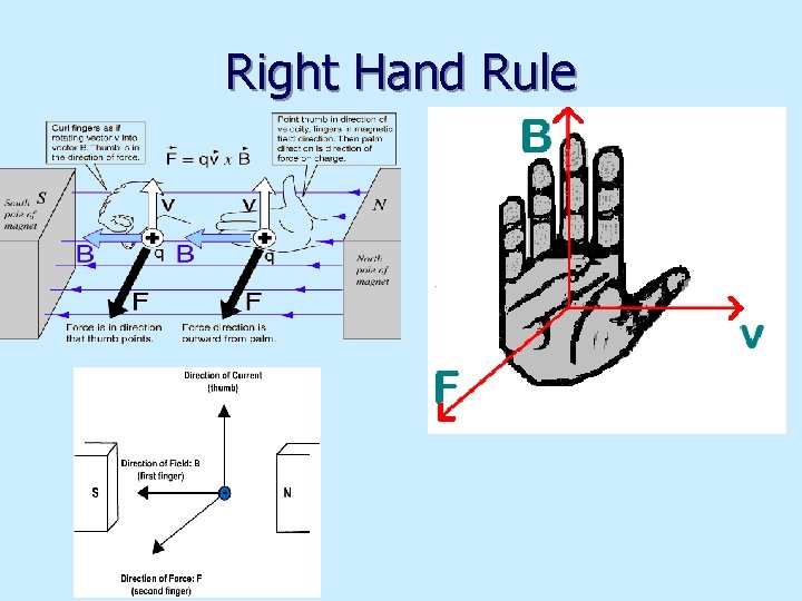 Right Hand Rule 