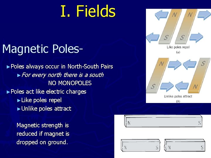 I. Fields Magnetic Poles►Poles always occur in North-South Pairs ►For every north there is
