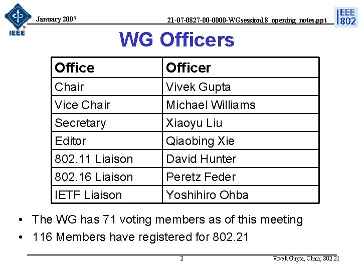 January 2007 21 -07 -0827 -00 -0000 -WGsession 18_opening_notes. ppt WG Officers Officer Chair