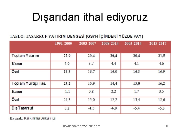 Dışarıdan ithal ediyoruz www. hakanozyildiz. com 13 