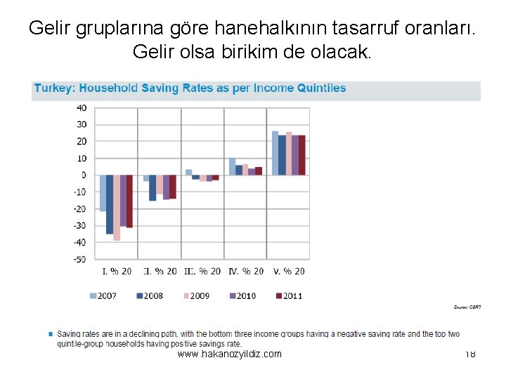 Gelir gruplarına göre hanehalkının tasarruf oranları. Gelir olsa birikim de olacak. www. hakanozyildiz. com