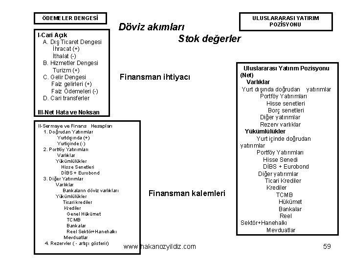 ÖDEMELER DENGESİ I-Cari Açık A. Dış Ticaret Dengesi İhracat (+) İthalat (-) B. Hizmetler