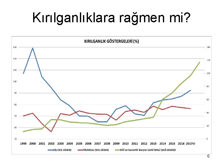 Kırılganlıklara rağmen mi? 6 