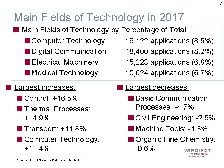 7 Main Fields of Technology in 2017 Main Fields of Technology by Percentage of