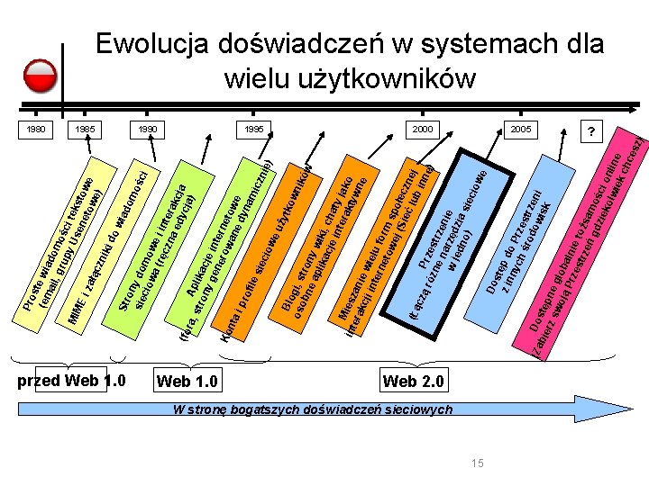 Pro st (em e wia ail, dom gru o py ści t MIM Us