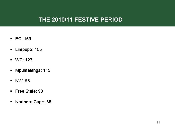THE 2010/11 FESTIVE PERIOD § EC: 169 § Limpopo: 155 § WC: 127 §