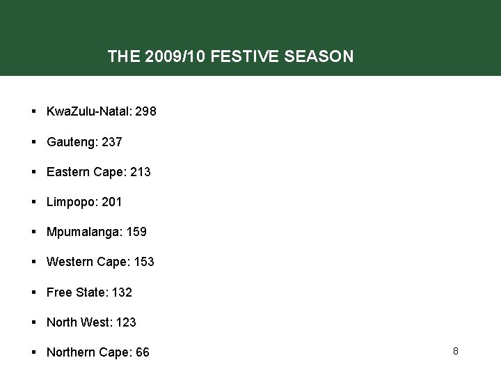 THE 2009/10 FESTIVE SEASON § Kwa. Zulu-Natal: 298 § Gauteng: 237 § Eastern Cape: