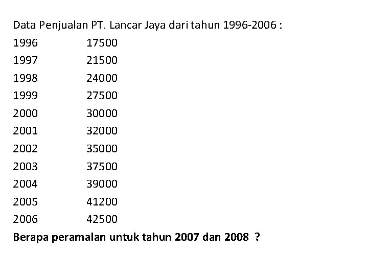 Data Penjualan PT. Lancar Jaya dari tahun 1996 -2006 : 1996 17500 1997 21500