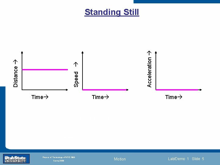 Standing Accelerations Physics of Technology PHYS 1800 LaboratoryDemonstrations 1 Introduction