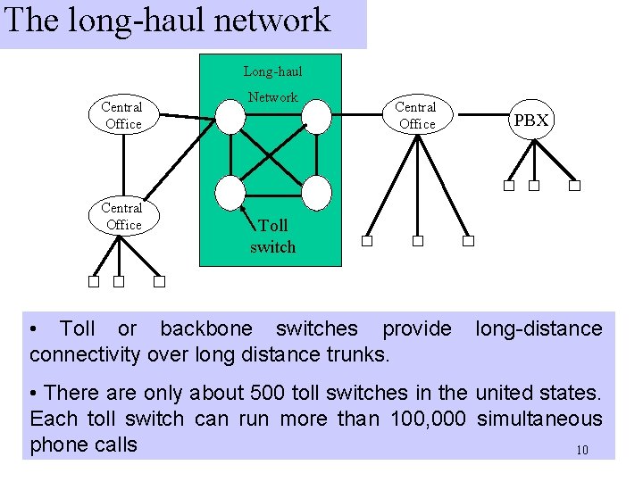 The long-haul network Long-haul Central Office Network Central Office PBX Toll switch • Toll