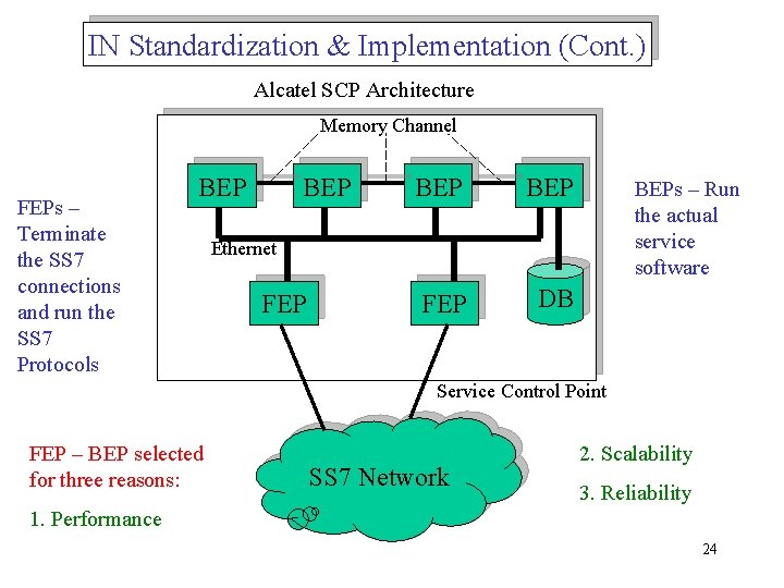IN Standardization & Implementation (Cont. ) Alcatel SCP Architecture Memory Channel FEPs – Terminate
