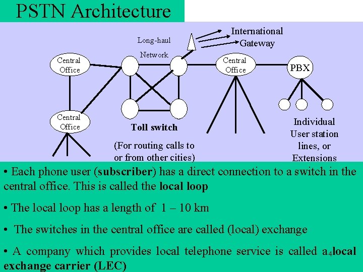 PSTN Architecture Long-haul Central Office Network Toll switch (For routing calls to or from