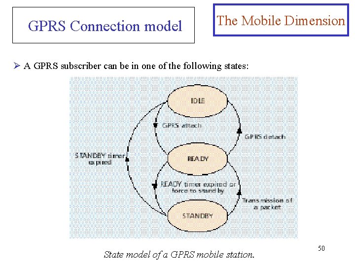 GPRS Connection model The Mobile Dimension Ø A GPRS subscriber can be in one