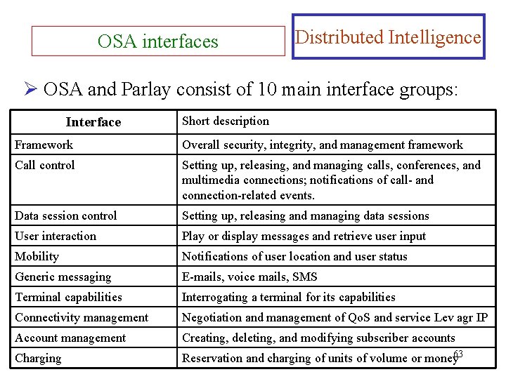 OSA interfaces Distributed Intelligence Ø OSA and Parlay consist of 10 main interface groups: