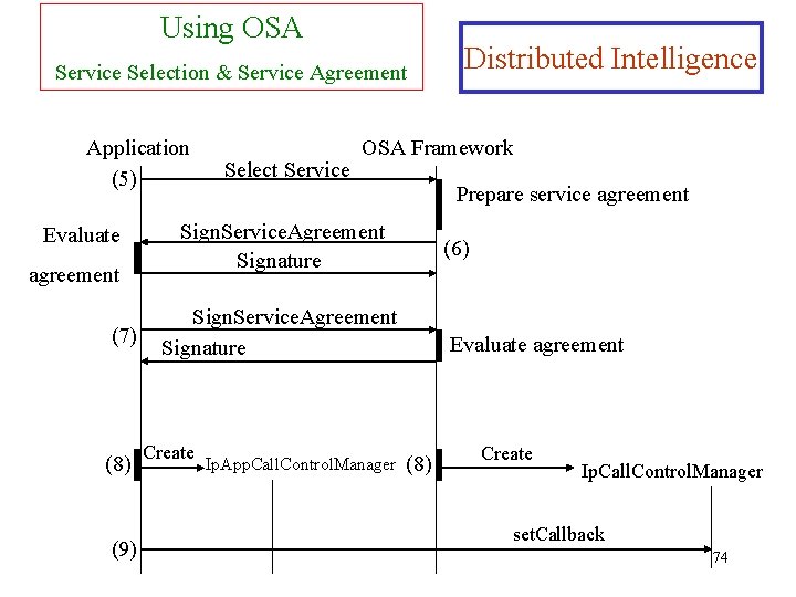Using OSA Service Selection & Service Agreement Application (5) Evaluate agreement (7) (8) (9)