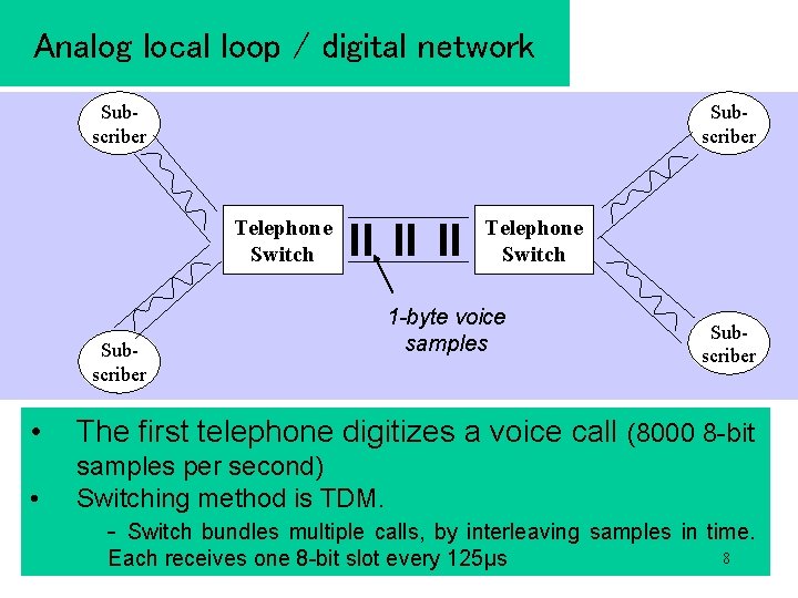 Analog local loop / digital network Subscriber Telephone Switch 1 -byte voice samples Subscriber