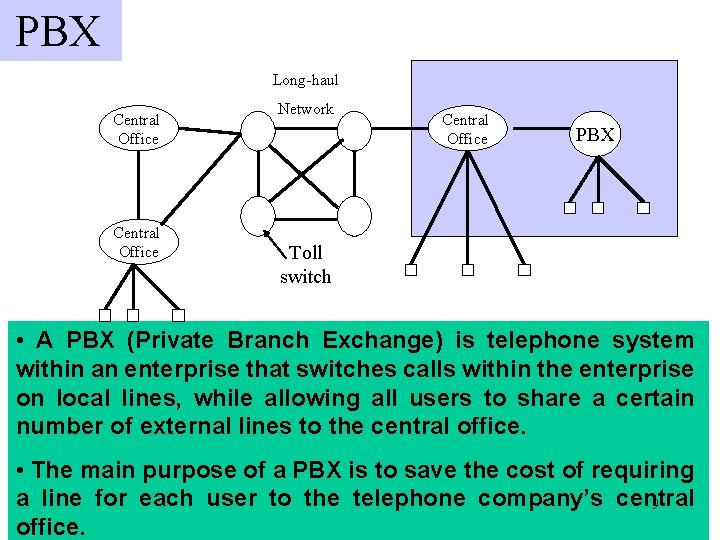 PBX Long-haul Central Office Network Central Office PBX Toll switch • A PBX (Private