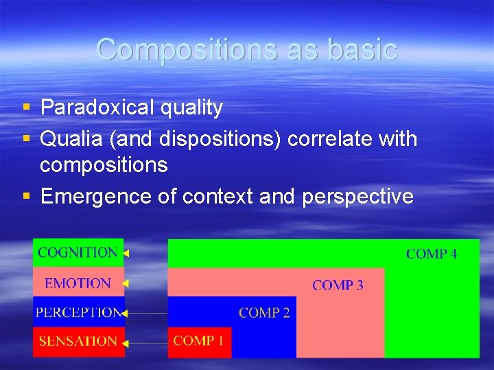 Compositions as basic § Paradoxical quality § Qualia (and dispositions) correlate with compositions §