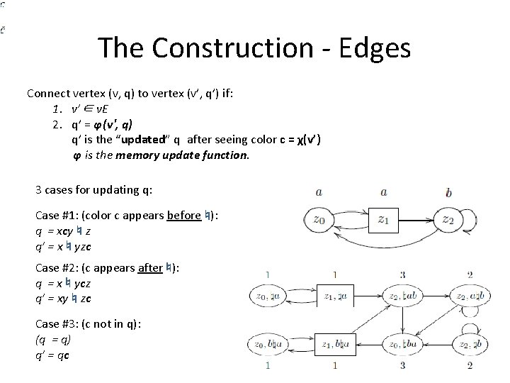 The Construction - Edges Connect vertex (v, q) to vertex (v’, q’) if: 1.