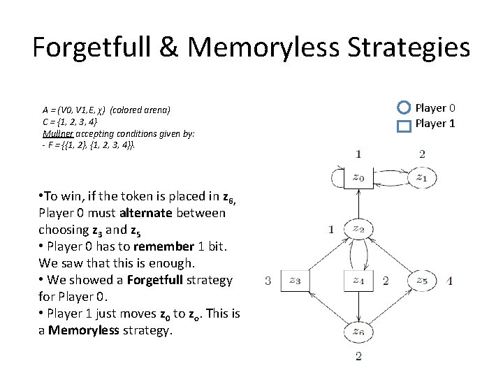 Forgetfull & Memoryless Strategies A = (V 0, V 1, E, χ) (colored arena)