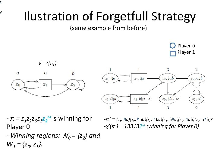 Ilustration of Forgetfull Strategy (same example from before) Player 0 Player 1 F =