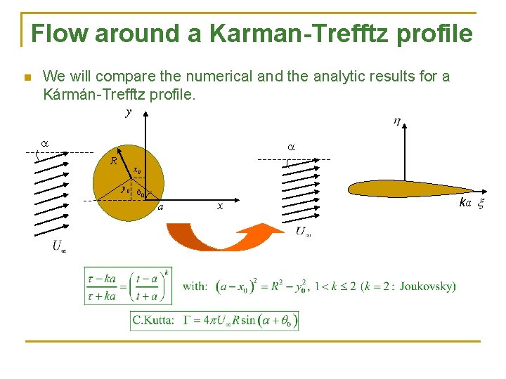 Flow around a Karman-Trefftz profile n We will compare the numerical and the analytic
