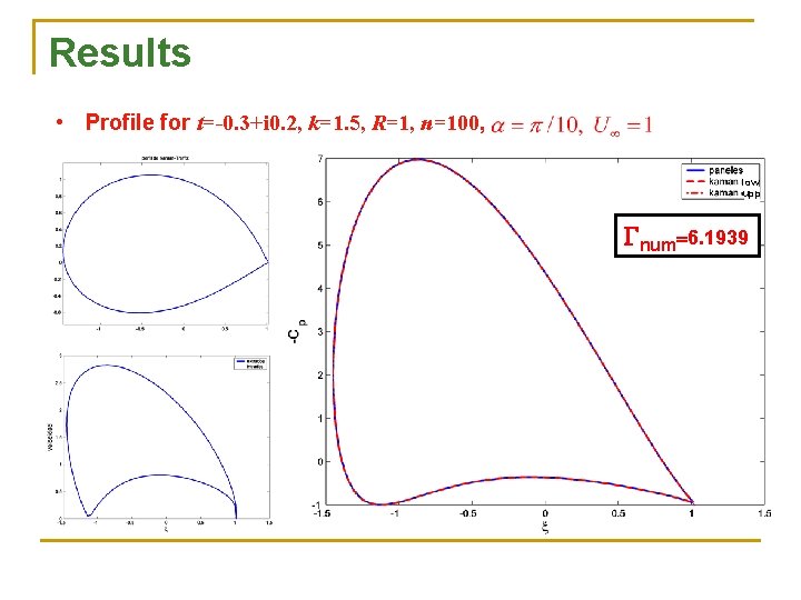 Results • Profile for t=-0. 3+i 0. 2, k=1. 5, R=1, n=100, low upp