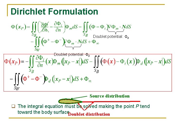 Dirichlet Formulation Doublet potential: Fd Source distribution q The integral equation must be solved