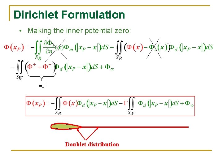 Dirichlet Formulation • Making the inner potential zero: = Doublet distribution 
