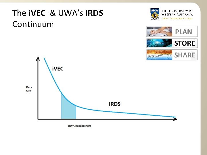 The i. VEC & UWA’s IRDS Continuum 