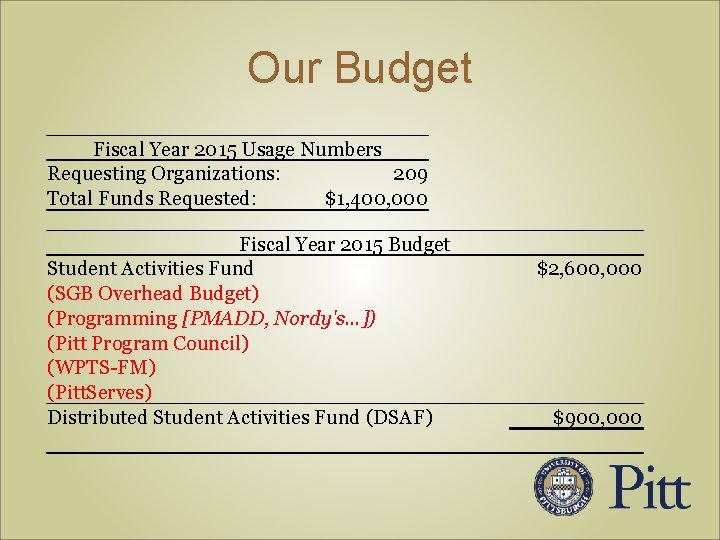 Our Budget Fiscal Year 2015 Usage Numbers Requesting Organizations: 209 Total Funds Requested: $1,