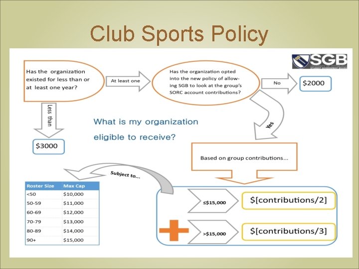 Club Sports Policy 