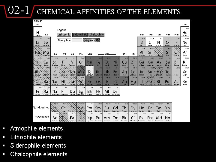 02 -1 § § CHEMICAL AFFINITIES OF THE ELEMENTS Atmophile elements Lithophile elements Siderophile