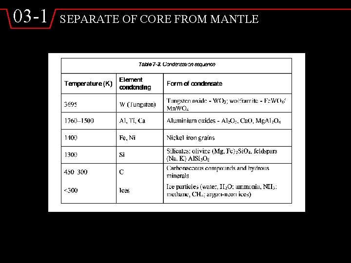 03 -1 SEPARATE OF CORE FROM MANTLE 