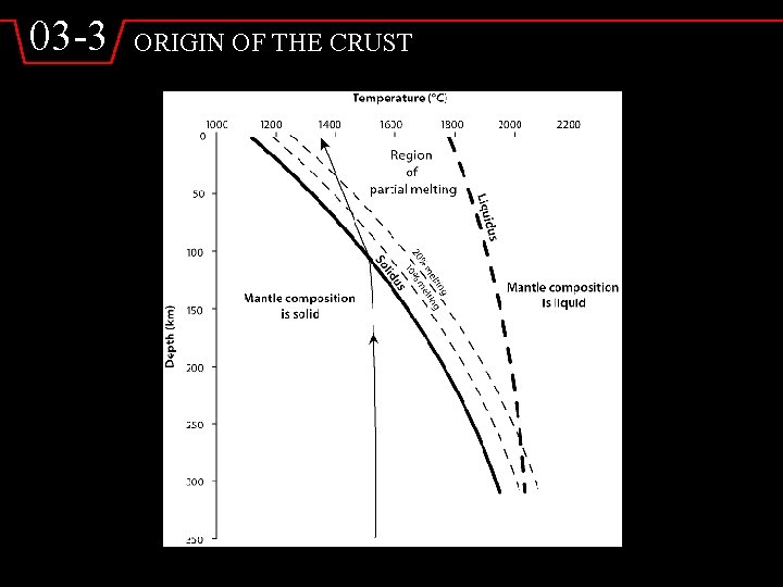 03 -3 ORIGIN OF THE CRUST 