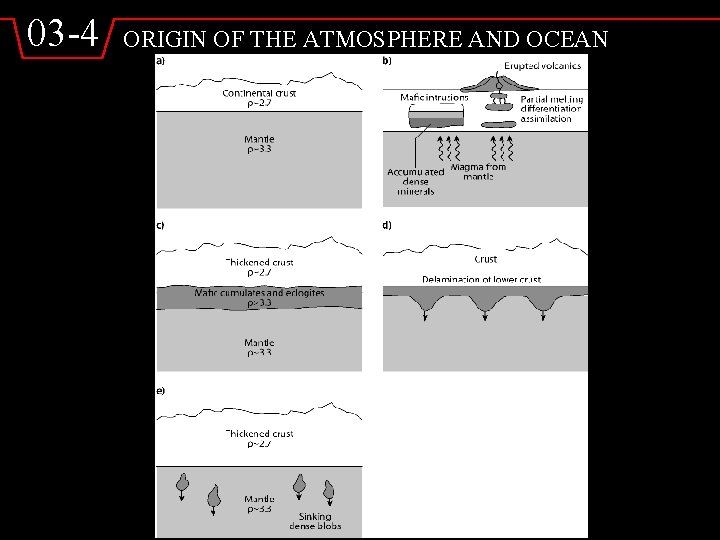 03 -4 ORIGIN OF THE ATMOSPHERE AND OCEAN 