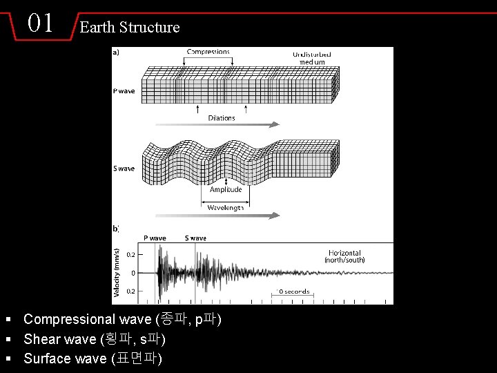 01 Earth Structure § Compressional wave (종파, p파) § Shear wave (횡파, s파) §