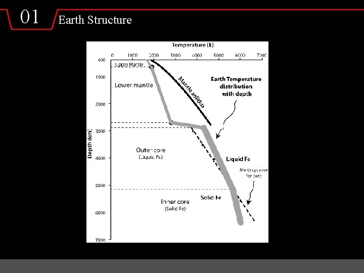 01 Earth Structure 