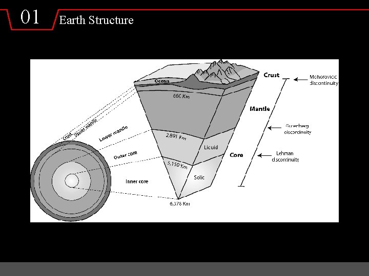 01 Earth Structure 