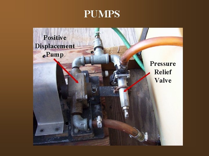 PUMPS Positive Displacement Pump Pressure Relief Valve 