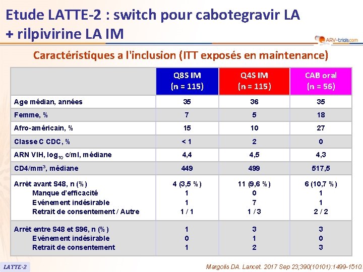 Etude LATTE-2 : switch pour cabotegravir LA + rilpivirine LA IM Caractéristiques a l'inclusion