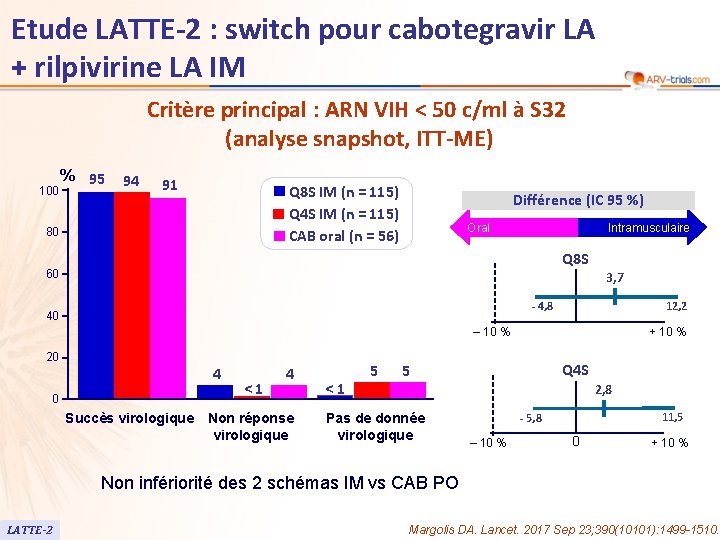 Etude LATTE-2 : switch pour cabotegravir LA + rilpivirine LA IM Critère principal :