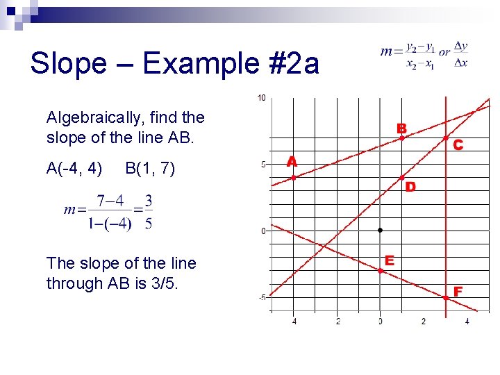 Slope – Example #2 a Algebraically, find the slope of the line AB. A(-4,