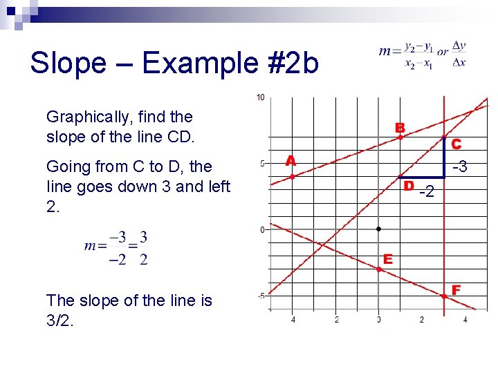 Slope – Example #2 b Graphically, find the slope of the line CD. Going