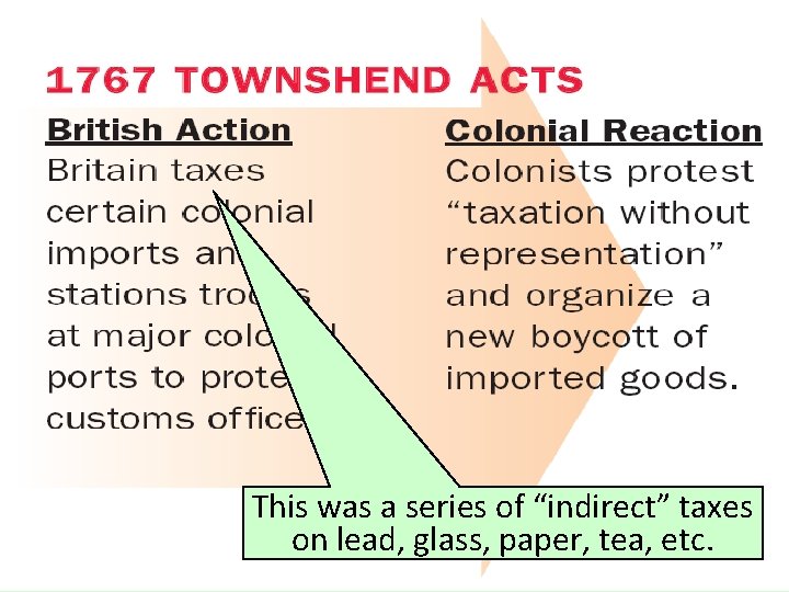 This was a series of “indirect” taxes on lead, glass, paper, tea, etc. 